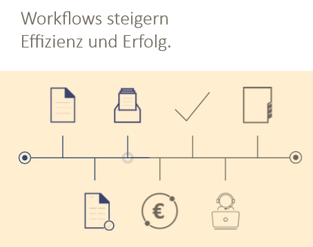 Darstellung der dynamischen Workflow-Engine bei InfPro